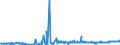 KN 3817 /Exporte /Einheit = Preise (Euro/Tonne) /Partnerland: Daenemark /Meldeland: Eur27_2020 /3817:Alkylbenzol-gemische und Alkylnaphthalin-mischungen, Durch Alkylieren von Benzol und Naphthalin Hergestellt (Ausg. Isomerengemische der Cyclischen Kohlenwasserstoffe)