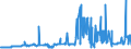 CN 3817 /Exports /Unit = Prices (Euro/ton) /Partner: Portugal /Reporter: Eur27_2020 /3817:Mixed Alkylbenzenes and Mixed Alkylnaphthalenes Produced by the Alkylation of Benzene and Naphthalene (Excl. Mixed Isomers of Cyclic Hydrocarbons)