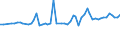 CN 3817 /Exports /Unit = Prices (Euro/ton) /Partner: United Kingdom(Northern Ireland) /Reporter: Eur27_2020 /3817:Mixed Alkylbenzenes and Mixed Alkylnaphthalenes Produced by the Alkylation of Benzene and Naphthalene (Excl. Mixed Isomers of Cyclic Hydrocarbons)