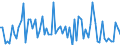 CN 3817 /Exports /Unit = Prices (Euro/ton) /Partner: United Kingdom(Excluding Northern Ireland) /Reporter: Eur27_2020 /3817:Mixed Alkylbenzenes and Mixed Alkylnaphthalenes Produced by the Alkylation of Benzene and Naphthalene (Excl. Mixed Isomers of Cyclic Hydrocarbons)