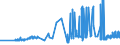 CN 3817 /Exports /Unit = Prices (Euro/ton) /Partner: Luxembourg /Reporter: Eur27_2020 /3817:Mixed Alkylbenzenes and Mixed Alkylnaphthalenes Produced by the Alkylation of Benzene and Naphthalene (Excl. Mixed Isomers of Cyclic Hydrocarbons)