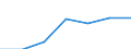 CN 3817 /Exports /Unit = Prices (Euro/ton) /Partner: Switzerland /Reporter: Eur27 /3817:Mixed Alkylbenzenes and Mixed Alkylnaphthalenes Produced by the Alkylation of Benzene and Naphthalene (Excl. Mixed Isomers of Cyclic Hydrocarbons)