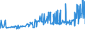 CN 3817 /Exports /Unit = Prices (Euro/ton) /Partner: Estonia /Reporter: Eur27_2020 /3817:Mixed Alkylbenzenes and Mixed Alkylnaphthalenes Produced by the Alkylation of Benzene and Naphthalene (Excl. Mixed Isomers of Cyclic Hydrocarbons)