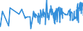 CN 3817 /Exports /Unit = Prices (Euro/ton) /Partner: Lithuania /Reporter: Eur27_2020 /3817:Mixed Alkylbenzenes and Mixed Alkylnaphthalenes Produced by the Alkylation of Benzene and Naphthalene (Excl. Mixed Isomers of Cyclic Hydrocarbons)