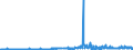 CN 3817 /Exports /Unit = Prices (Euro/ton) /Partner: Slovakia /Reporter: Eur27_2020 /3817:Mixed Alkylbenzenes and Mixed Alkylnaphthalenes Produced by the Alkylation of Benzene and Naphthalene (Excl. Mixed Isomers of Cyclic Hydrocarbons)