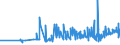 CN 3817 /Exports /Unit = Prices (Euro/ton) /Partner: Bulgaria /Reporter: Eur27_2020 /3817:Mixed Alkylbenzenes and Mixed Alkylnaphthalenes Produced by the Alkylation of Benzene and Naphthalene (Excl. Mixed Isomers of Cyclic Hydrocarbons)