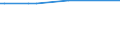 CN 3817 /Exports /Unit = Prices (Euro/ton) /Partner: Albania /Reporter: European Union /3817:Mixed Alkylbenzenes and Mixed Alkylnaphthalenes Produced by the Alkylation of Benzene and Naphthalene (Excl. Mixed Isomers of Cyclic Hydrocarbons)