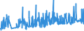 CN 3817 /Exports /Unit = Prices (Euro/ton) /Partner: Ukraine /Reporter: Eur27_2020 /3817:Mixed Alkylbenzenes and Mixed Alkylnaphthalenes Produced by the Alkylation of Benzene and Naphthalene (Excl. Mixed Isomers of Cyclic Hydrocarbons)