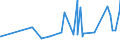 CN 3817 /Exports /Unit = Prices (Euro/ton) /Partner: Kasakhstan /Reporter: Eur27_2020 /3817:Mixed Alkylbenzenes and Mixed Alkylnaphthalenes Produced by the Alkylation of Benzene and Naphthalene (Excl. Mixed Isomers of Cyclic Hydrocarbons)