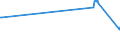 CN 3817 /Exports /Unit = Prices (Euro/ton) /Partner: Kyrghistan /Reporter: Eur27_2020 /3817:Mixed Alkylbenzenes and Mixed Alkylnaphthalenes Produced by the Alkylation of Benzene and Naphthalene (Excl. Mixed Isomers of Cyclic Hydrocarbons)