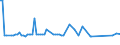 CN 3817 /Exports /Unit = Prices (Euro/ton) /Partner: Serb.monten. /Reporter: Eur15 /3817:Mixed Alkylbenzenes and Mixed Alkylnaphthalenes Produced by the Alkylation of Benzene and Naphthalene (Excl. Mixed Isomers of Cyclic Hydrocarbons)