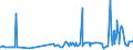 CN 3817 /Exports /Unit = Prices (Euro/ton) /Partner: Tunisia /Reporter: Eur27_2020 /3817:Mixed Alkylbenzenes and Mixed Alkylnaphthalenes Produced by the Alkylation of Benzene and Naphthalene (Excl. Mixed Isomers of Cyclic Hydrocarbons)