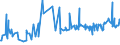 CN 3817 /Exports /Unit = Prices (Euro/ton) /Partner: Egypt /Reporter: Eur27_2020 /3817:Mixed Alkylbenzenes and Mixed Alkylnaphthalenes Produced by the Alkylation of Benzene and Naphthalene (Excl. Mixed Isomers of Cyclic Hydrocarbons)