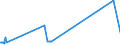 CN 3817 /Exports /Unit = Prices (Euro/ton) /Partner: Guinea Biss. /Reporter: Eur27_2020 /3817:Mixed Alkylbenzenes and Mixed Alkylnaphthalenes Produced by the Alkylation of Benzene and Naphthalene (Excl. Mixed Isomers of Cyclic Hydrocarbons)