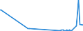 CN 3817 /Exports /Unit = Prices (Euro/ton) /Partner: Guinea /Reporter: Eur27_2020 /3817:Mixed Alkylbenzenes and Mixed Alkylnaphthalenes Produced by the Alkylation of Benzene and Naphthalene (Excl. Mixed Isomers of Cyclic Hydrocarbons)