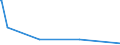 CN 3817 /Exports /Unit = Prices (Euro/ton) /Partner: Ghana /Reporter: Eur27_2020 /3817:Mixed Alkylbenzenes and Mixed Alkylnaphthalenes Produced by the Alkylation of Benzene and Naphthalene (Excl. Mixed Isomers of Cyclic Hydrocarbons)