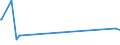 CN 3817 /Exports /Unit = Prices (Euro/ton) /Partner: Equat.guinea /Reporter: Eur27_2020 /3817:Mixed Alkylbenzenes and Mixed Alkylnaphthalenes Produced by the Alkylation of Benzene and Naphthalene (Excl. Mixed Isomers of Cyclic Hydrocarbons)