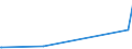 CN 3817 /Exports /Unit = Prices (Euro/ton) /Partner: S.tome /Reporter: Eur27 /3817:Mixed Alkylbenzenes and Mixed Alkylnaphthalenes Produced by the Alkylation of Benzene and Naphthalene (Excl. Mixed Isomers of Cyclic Hydrocarbons)