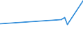 CN 3817 /Exports /Unit = Prices (Euro/ton) /Partner: Gabon /Reporter: Eur27_2020 /3817:Mixed Alkylbenzenes and Mixed Alkylnaphthalenes Produced by the Alkylation of Benzene and Naphthalene (Excl. Mixed Isomers of Cyclic Hydrocarbons)