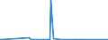 CN 3817 /Exports /Unit = Prices (Euro/ton) /Partner: Ethiopia /Reporter: Eur27_2020 /3817:Mixed Alkylbenzenes and Mixed Alkylnaphthalenes Produced by the Alkylation of Benzene and Naphthalene (Excl. Mixed Isomers of Cyclic Hydrocarbons)