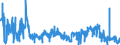 KN 38180010 /Exporte /Einheit = Preise (Euro/Tonne) /Partnerland: Ver.koenigreich /Meldeland: Eur27_2020 /38180010:Silicium, zur Verwendung in der Elektronik Dotiert, in Scheiben, PlÃ¤ttchen Oder Ã¤hnl. Formen, Auch Poliert Oder mit Einer Einheitlichen Epitaxialen Schicht Versehen (Ausg. Weiterbearbeitet, Z.b. Durch Selektive Diffusion)