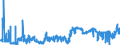 KN 38180010 /Exporte /Einheit = Preise (Euro/Tonne) /Partnerland: Irland /Meldeland: Eur27_2020 /38180010:Silicium, zur Verwendung in der Elektronik Dotiert, in Scheiben, PlÃ¤ttchen Oder Ã¤hnl. Formen, Auch Poliert Oder mit Einer Einheitlichen Epitaxialen Schicht Versehen (Ausg. Weiterbearbeitet, Z.b. Durch Selektive Diffusion)