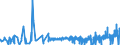 KN 38180010 /Exporte /Einheit = Preise (Euro/Tonne) /Partnerland: Daenemark /Meldeland: Eur27_2020 /38180010:Silicium, zur Verwendung in der Elektronik Dotiert, in Scheiben, PlÃ¤ttchen Oder Ã¤hnl. Formen, Auch Poliert Oder mit Einer Einheitlichen Epitaxialen Schicht Versehen (Ausg. Weiterbearbeitet, Z.b. Durch Selektive Diffusion)
