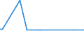 KN 38180010 /Exporte /Einheit = Preise (Euro/Tonne) /Partnerland: Ver.koenigreich(Nordirland) /Meldeland: Eur27_2020 /38180010:Silicium, zur Verwendung in der Elektronik Dotiert, in Scheiben, PlÃ¤ttchen Oder Ã¤hnl. Formen, Auch Poliert Oder mit Einer Einheitlichen Epitaxialen Schicht Versehen (Ausg. Weiterbearbeitet, Z.b. Durch Selektive Diffusion)