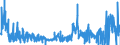 KN 38180010 /Exporte /Einheit = Preise (Euro/Tonne) /Partnerland: Belgien /Meldeland: Eur27_2020 /38180010:Silicium, zur Verwendung in der Elektronik Dotiert, in Scheiben, PlÃ¤ttchen Oder Ã¤hnl. Formen, Auch Poliert Oder mit Einer Einheitlichen Epitaxialen Schicht Versehen (Ausg. Weiterbearbeitet, Z.b. Durch Selektive Diffusion)