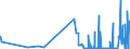 KN 38180010 /Exporte /Einheit = Preise (Euro/Tonne) /Partnerland: Luxemburg /Meldeland: Eur27_2020 /38180010:Silicium, zur Verwendung in der Elektronik Dotiert, in Scheiben, PlÃ¤ttchen Oder Ã¤hnl. Formen, Auch Poliert Oder mit Einer Einheitlichen Epitaxialen Schicht Versehen (Ausg. Weiterbearbeitet, Z.b. Durch Selektive Diffusion)