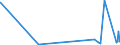 KN 38180010 /Exporte /Einheit = Preise (Euro/Tonne) /Partnerland: Island /Meldeland: Eur27_2020 /38180010:Silicium, zur Verwendung in der Elektronik Dotiert, in Scheiben, PlÃ¤ttchen Oder Ã¤hnl. Formen, Auch Poliert Oder mit Einer Einheitlichen Epitaxialen Schicht Versehen (Ausg. Weiterbearbeitet, Z.b. Durch Selektive Diffusion)