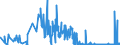 KN 38180010 /Exporte /Einheit = Preise (Euro/Tonne) /Partnerland: Schweden /Meldeland: Eur27_2020 /38180010:Silicium, zur Verwendung in der Elektronik Dotiert, in Scheiben, PlÃ¤ttchen Oder Ã¤hnl. Formen, Auch Poliert Oder mit Einer Einheitlichen Epitaxialen Schicht Versehen (Ausg. Weiterbearbeitet, Z.b. Durch Selektive Diffusion)