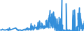 KN 38180010 /Exporte /Einheit = Preise (Euro/Tonne) /Partnerland: Finnland /Meldeland: Eur27_2020 /38180010:Silicium, zur Verwendung in der Elektronik Dotiert, in Scheiben, PlÃ¤ttchen Oder Ã¤hnl. Formen, Auch Poliert Oder mit Einer Einheitlichen Epitaxialen Schicht Versehen (Ausg. Weiterbearbeitet, Z.b. Durch Selektive Diffusion)