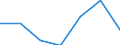 KN 38180010 /Exporte /Einheit = Preise (Euro/Tonne) /Partnerland: Schweiz /Meldeland: Eur27 /38180010:Silicium, zur Verwendung in der Elektronik Dotiert, in Scheiben, PlÃ¤ttchen Oder Ã¤hnl. Formen, Auch Poliert Oder mit Einer Einheitlichen Epitaxialen Schicht Versehen (Ausg. Weiterbearbeitet, Z.b. Durch Selektive Diffusion)