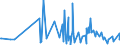 KN 38180010 /Exporte /Einheit = Preise (Euro/Tonne) /Partnerland: Liechtenstein /Meldeland: Eur27_2020 /38180010:Silicium, zur Verwendung in der Elektronik Dotiert, in Scheiben, PlÃ¤ttchen Oder Ã¤hnl. Formen, Auch Poliert Oder mit Einer Einheitlichen Epitaxialen Schicht Versehen (Ausg. Weiterbearbeitet, Z.b. Durch Selektive Diffusion)