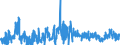 KN 38180010 /Exporte /Einheit = Preise (Euro/Tonne) /Partnerland: Schweiz /Meldeland: Eur27_2020 /38180010:Silicium, zur Verwendung in der Elektronik Dotiert, in Scheiben, PlÃ¤ttchen Oder Ã¤hnl. Formen, Auch Poliert Oder mit Einer Einheitlichen Epitaxialen Schicht Versehen (Ausg. Weiterbearbeitet, Z.b. Durch Selektive Diffusion)