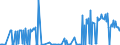 KN 38180010 /Exporte /Einheit = Preise (Euro/Tonne) /Partnerland: Estland /Meldeland: Eur27_2020 /38180010:Silicium, zur Verwendung in der Elektronik Dotiert, in Scheiben, PlÃ¤ttchen Oder Ã¤hnl. Formen, Auch Poliert Oder mit Einer Einheitlichen Epitaxialen Schicht Versehen (Ausg. Weiterbearbeitet, Z.b. Durch Selektive Diffusion)