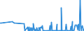 KN 38180010 /Exporte /Einheit = Preise (Euro/Tonne) /Partnerland: Lettland /Meldeland: Eur27_2020 /38180010:Silicium, zur Verwendung in der Elektronik Dotiert, in Scheiben, PlÃ¤ttchen Oder Ã¤hnl. Formen, Auch Poliert Oder mit Einer Einheitlichen Epitaxialen Schicht Versehen (Ausg. Weiterbearbeitet, Z.b. Durch Selektive Diffusion)
