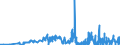 KN 38180010 /Exporte /Einheit = Preise (Euro/Tonne) /Partnerland: Polen /Meldeland: Eur27_2020 /38180010:Silicium, zur Verwendung in der Elektronik Dotiert, in Scheiben, PlÃ¤ttchen Oder Ã¤hnl. Formen, Auch Poliert Oder mit Einer Einheitlichen Epitaxialen Schicht Versehen (Ausg. Weiterbearbeitet, Z.b. Durch Selektive Diffusion)