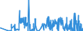 KN 38180010 /Exporte /Einheit = Preise (Euro/Tonne) /Partnerland: Tschechien /Meldeland: Eur27_2020 /38180010:Silicium, zur Verwendung in der Elektronik Dotiert, in Scheiben, PlÃ¤ttchen Oder Ã¤hnl. Formen, Auch Poliert Oder mit Einer Einheitlichen Epitaxialen Schicht Versehen (Ausg. Weiterbearbeitet, Z.b. Durch Selektive Diffusion)