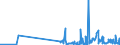 KN 38180010 /Exporte /Einheit = Preise (Euro/Tonne) /Partnerland: Rumaenien /Meldeland: Eur27_2020 /38180010:Silicium, zur Verwendung in der Elektronik Dotiert, in Scheiben, PlÃ¤ttchen Oder Ã¤hnl. Formen, Auch Poliert Oder mit Einer Einheitlichen Epitaxialen Schicht Versehen (Ausg. Weiterbearbeitet, Z.b. Durch Selektive Diffusion)