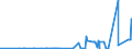 KN 38180010 /Exporte /Einheit = Preise (Euro/Tonne) /Partnerland: Ukraine /Meldeland: Eur27_2020 /38180010:Silicium, zur Verwendung in der Elektronik Dotiert, in Scheiben, PlÃ¤ttchen Oder Ã¤hnl. Formen, Auch Poliert Oder mit Einer Einheitlichen Epitaxialen Schicht Versehen (Ausg. Weiterbearbeitet, Z.b. Durch Selektive Diffusion)