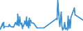 KN 38180010 /Exporte /Einheit = Preise (Euro/Tonne) /Partnerland: Weissrussland /Meldeland: Eur27_2020 /38180010:Silicium, zur Verwendung in der Elektronik Dotiert, in Scheiben, PlÃ¤ttchen Oder Ã¤hnl. Formen, Auch Poliert Oder mit Einer Einheitlichen Epitaxialen Schicht Versehen (Ausg. Weiterbearbeitet, Z.b. Durch Selektive Diffusion)