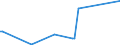 KN 38180010 /Exporte /Einheit = Preise (Euro/Tonne) /Partnerland: Kasachstan /Meldeland: Europäische Union /38180010:Silicium, zur Verwendung in der Elektronik Dotiert, in Scheiben, PlÃ¤ttchen Oder Ã¤hnl. Formen, Auch Poliert Oder mit Einer Einheitlichen Epitaxialen Schicht Versehen (Ausg. Weiterbearbeitet, Z.b. Durch Selektive Diffusion)