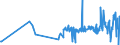 KN 38180010 /Exporte /Einheit = Preise (Euro/Tonne) /Partnerland: Slowenien /Meldeland: Eur27_2020 /38180010:Silicium, zur Verwendung in der Elektronik Dotiert, in Scheiben, PlÃ¤ttchen Oder Ã¤hnl. Formen, Auch Poliert Oder mit Einer Einheitlichen Epitaxialen Schicht Versehen (Ausg. Weiterbearbeitet, Z.b. Durch Selektive Diffusion)