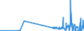 KN 38180010 /Exporte /Einheit = Preise (Euro/Tonne) /Partnerland: Kroatien /Meldeland: Eur27_2020 /38180010:Silicium, zur Verwendung in der Elektronik Dotiert, in Scheiben, PlÃ¤ttchen Oder Ã¤hnl. Formen, Auch Poliert Oder mit Einer Einheitlichen Epitaxialen Schicht Versehen (Ausg. Weiterbearbeitet, Z.b. Durch Selektive Diffusion)