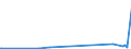 KN 38180010 /Exporte /Einheit = Preise (Euro/Tonne) /Partnerland: Bosn.-herzegowina /Meldeland: Eur27_2020 /38180010:Silicium, zur Verwendung in der Elektronik Dotiert, in Scheiben, PlÃ¤ttchen Oder Ã¤hnl. Formen, Auch Poliert Oder mit Einer Einheitlichen Epitaxialen Schicht Versehen (Ausg. Weiterbearbeitet, Z.b. Durch Selektive Diffusion)