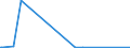 KN 38180010 /Exporte /Einheit = Preise (Euro/Tonne) /Partnerland: Ehem.jug.rep.mazed /Meldeland: Eur27_2020 /38180010:Silicium, zur Verwendung in der Elektronik Dotiert, in Scheiben, PlÃ¤ttchen Oder Ã¤hnl. Formen, Auch Poliert Oder mit Einer Einheitlichen Epitaxialen Schicht Versehen (Ausg. Weiterbearbeitet, Z.b. Durch Selektive Diffusion)