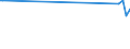 KN 38180010 /Exporte /Einheit = Preise (Euro/Tonne) /Partnerland: Montenegro /Meldeland: Eur27_2020 /38180010:Silicium, zur Verwendung in der Elektronik Dotiert, in Scheiben, PlÃ¤ttchen Oder Ã¤hnl. Formen, Auch Poliert Oder mit Einer Einheitlichen Epitaxialen Schicht Versehen (Ausg. Weiterbearbeitet, Z.b. Durch Selektive Diffusion)