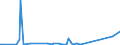 KN 38180010 /Exporte /Einheit = Preise (Euro/Tonne) /Partnerland: Serbien /Meldeland: Eur27_2020 /38180010:Silicium, zur Verwendung in der Elektronik Dotiert, in Scheiben, PlÃ¤ttchen Oder Ã¤hnl. Formen, Auch Poliert Oder mit Einer Einheitlichen Epitaxialen Schicht Versehen (Ausg. Weiterbearbeitet, Z.b. Durch Selektive Diffusion)